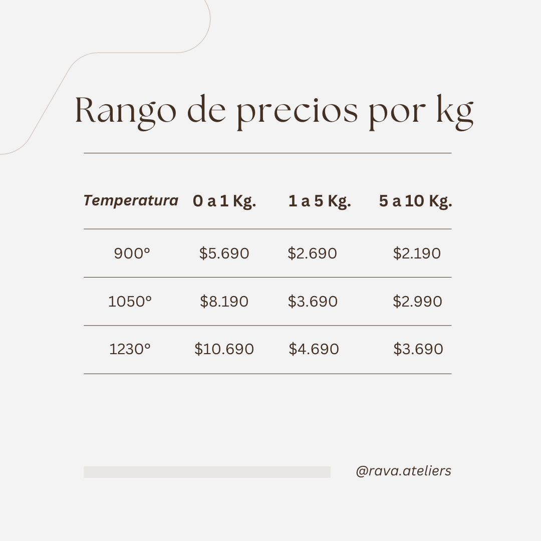 SERVICIO DE QUEMA CERÁMICA